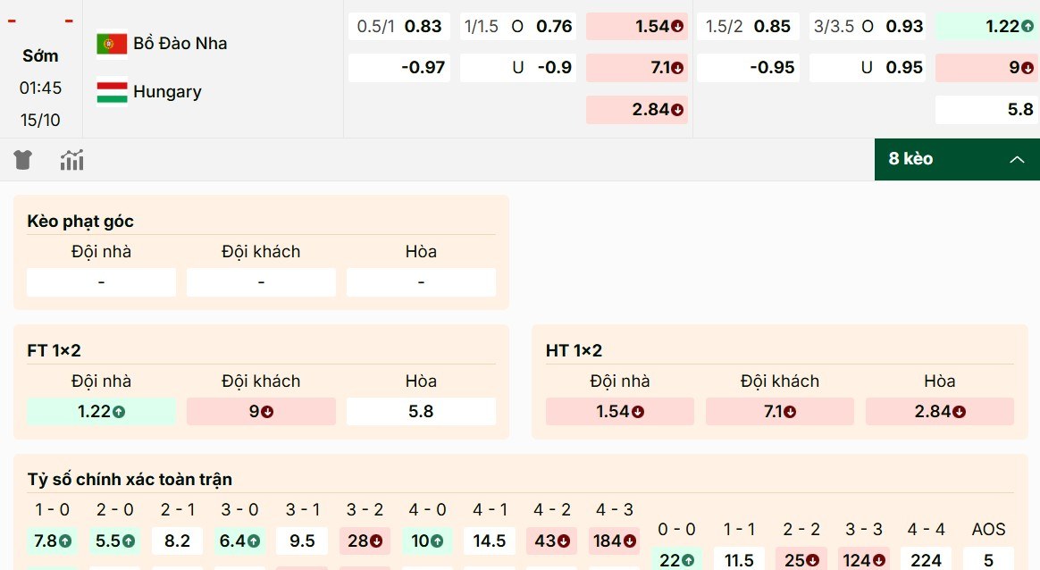 Chỉ số soi kèo Bồ Đào Nha vs Hungary ngày 15/10