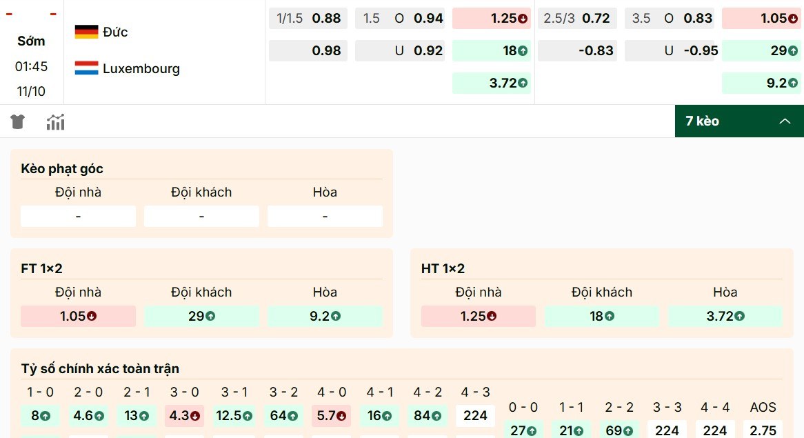 Soi kèo Đức vs Luxembourg chuẩn nhất 11/10