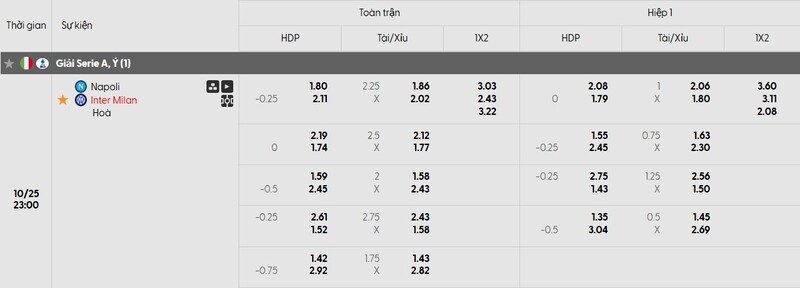 Tỷ lệ kèo trận đấu Napoli vs Inter Milan