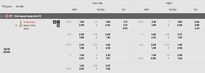 Tỷ lệ kèo trận đấu Tottenham vs Aston Villa chi tiết