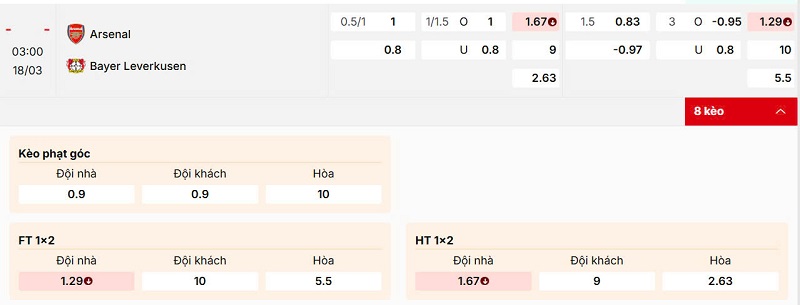 Bảng kèo trận đấu Arsenal vs Bayer Leverkusen