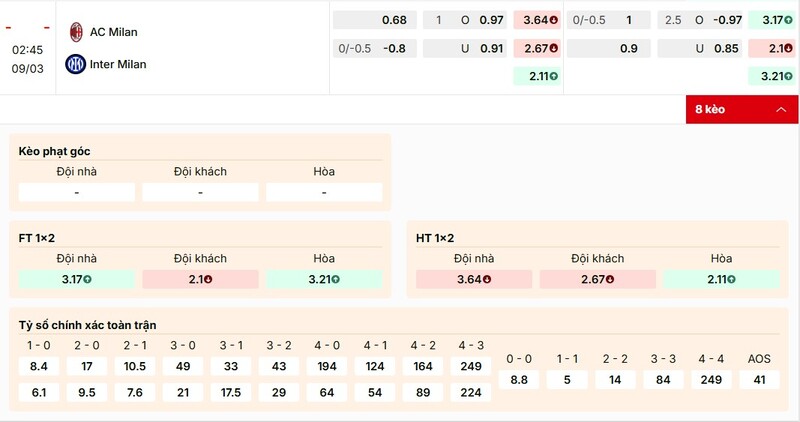 Tỷ lệ kèo trận đấu AC Milan vs Inter Milan