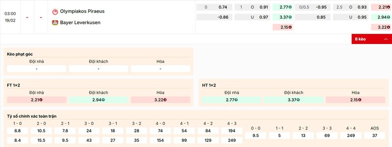 Tỷ lệ kèo trận đấu Olympiakos vs Bayer Leverkusen