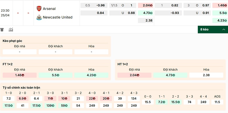 Soi kèo Arsenal vs Newcastle United qua tỷ lệ