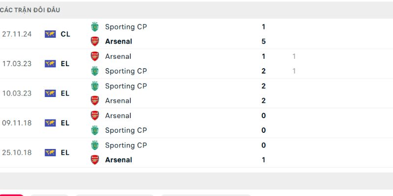 Arsenal từng đè bẹp Sporting CP