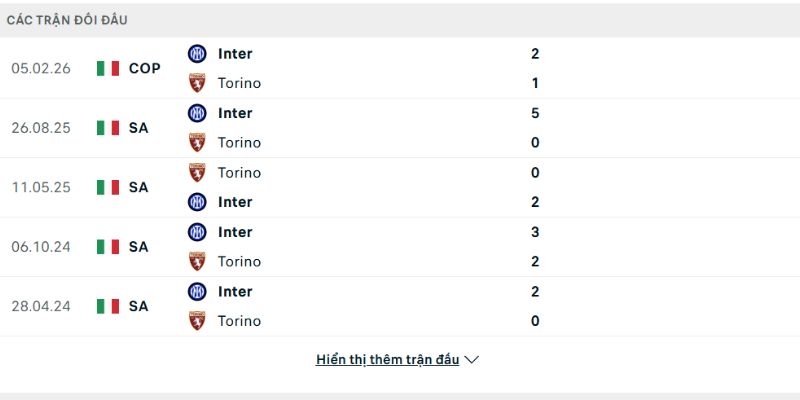 Inter áp đảo Torino hoàn toàn