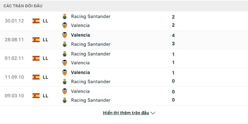 Lịch sử so tài Racing Santander vs Valencia